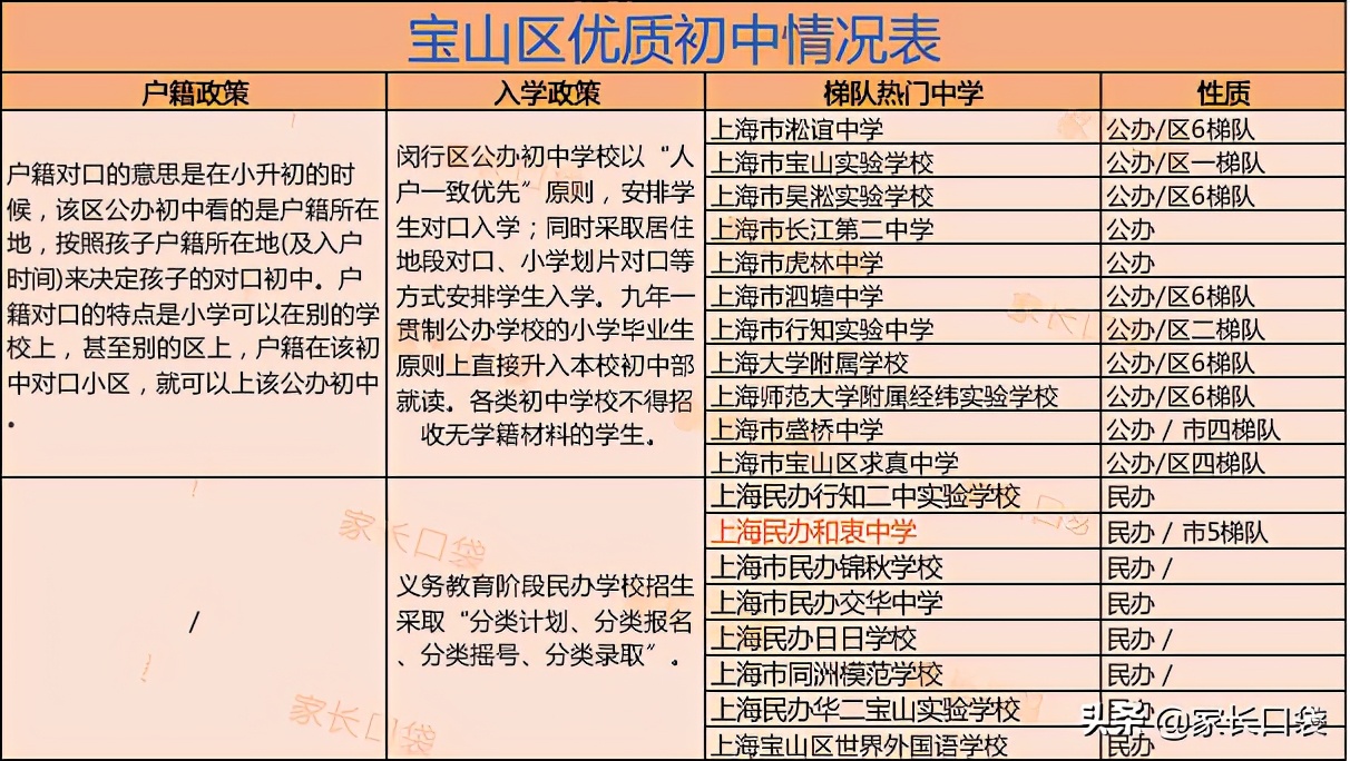 上海这块教育洼地华二、上外、世外、上大你喜欢哪个？
