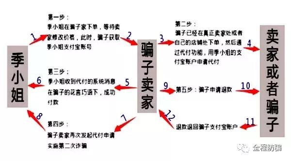 网购时让别人代付怎样操作,网购平台代付骗局揭秘