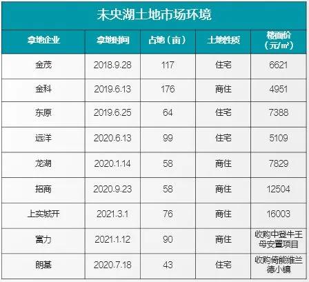 未央湖上河云璟,西安北郊未央湖上河云璟
