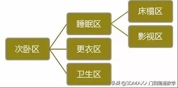 设计师讲解户型设计方案,户型设计注意事项