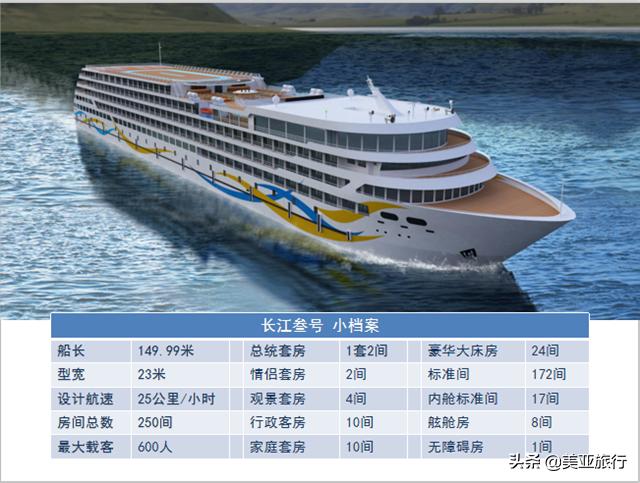 在三峡上移动的星级酒店——三峡游*大轮**盘点（中篇）