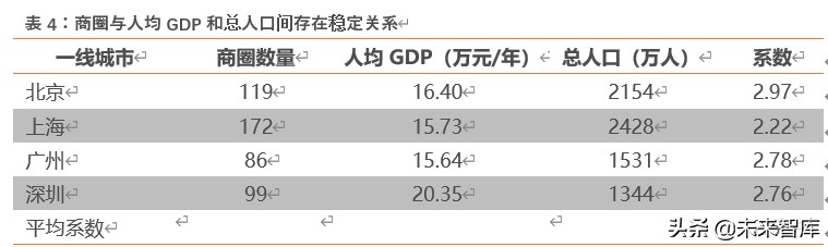 海底捞逆势扩张分析,海底捞机遇与成长潜力