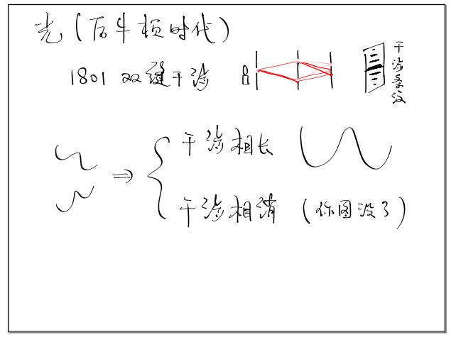 光是属于波还是粒子,波动理论能证明光是粒子吗