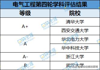 全球最牛的创业培训学校,法律金融专业的学校