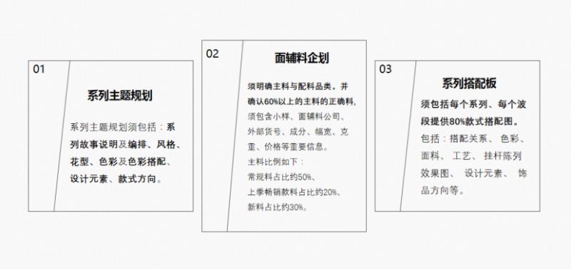 设计师怎么选面料,面料设计师发展方向和前景