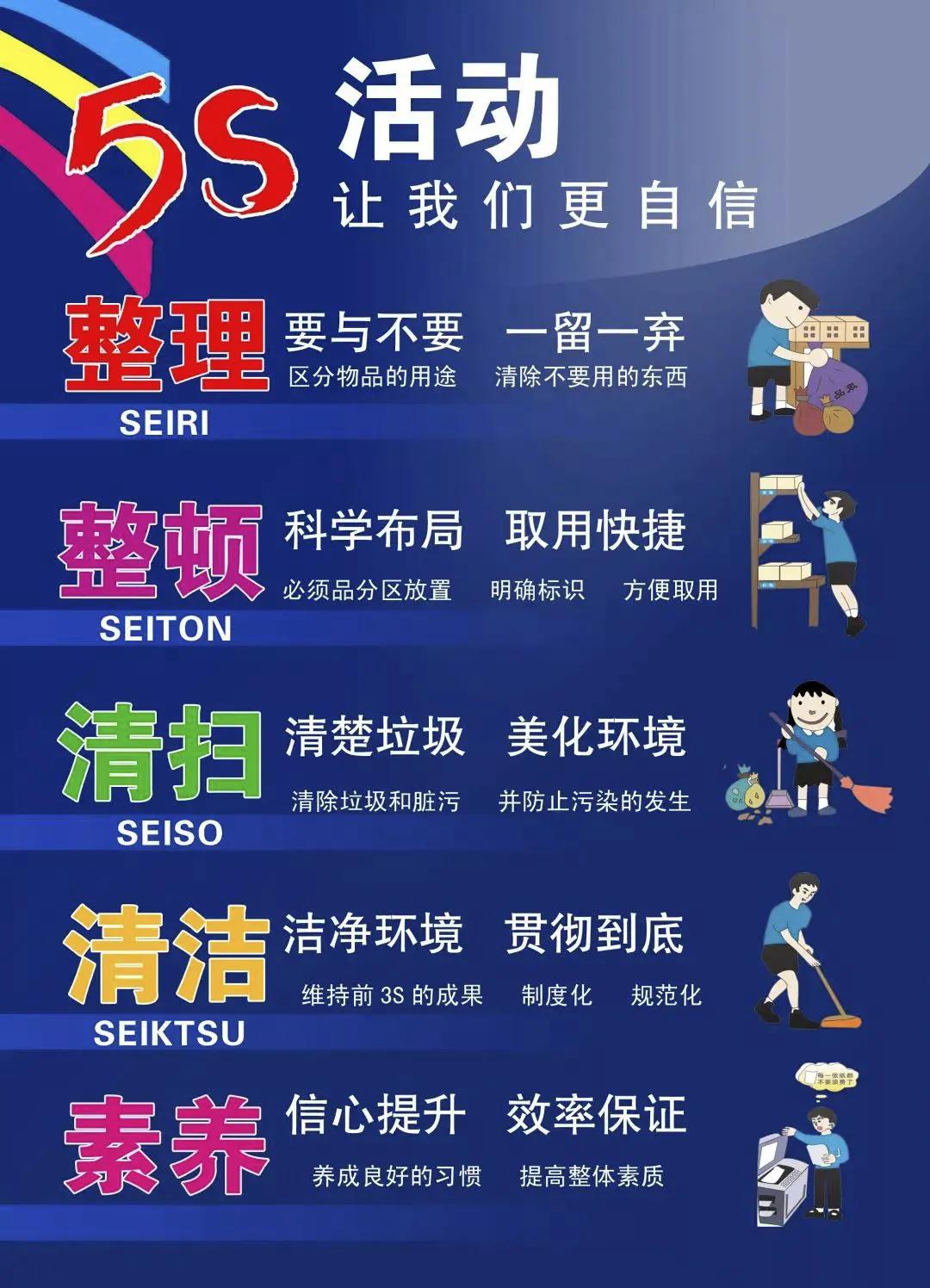 现场5s管理不到位及改善措施,现场5s管理中的整顿三要素