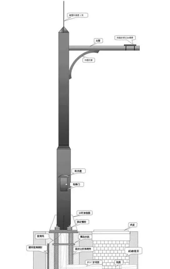监控如何立杆？视频监控立杆的知识都在这里