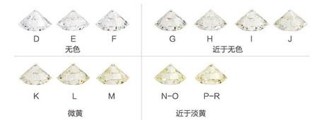 婚戒买什么样式的好看,婚戒一对一般选多少钱的婚戒合适