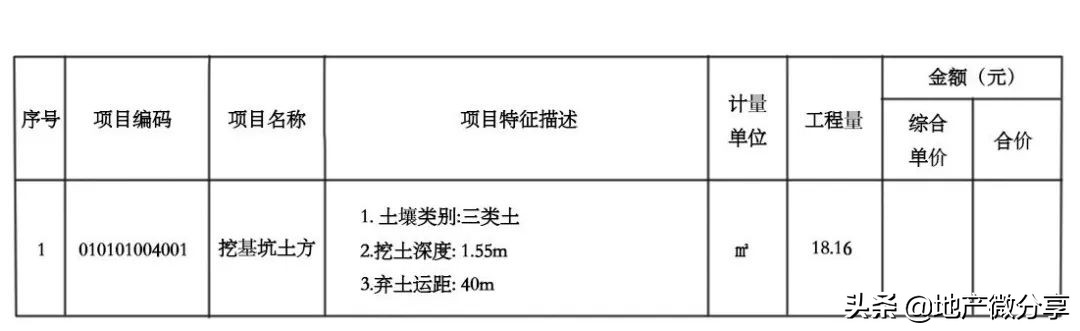 零基础学习土方工程,基坑施工技术零基础学习