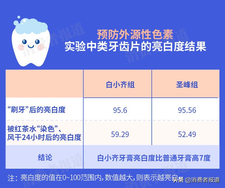 真正好用的美白牙膏,8款超级有效的美白牙膏