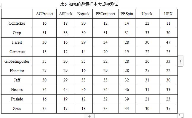 全国大学生信息安全大赛作品赛,大学生信息安全大赛奖项