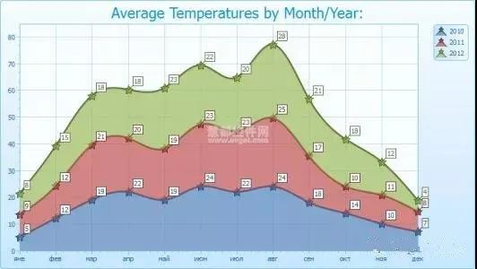 excel两分钟速成大法,excel每天必学10分钟