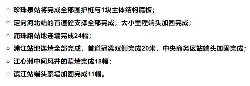 南京11条地铁最新进展,南京地铁提速