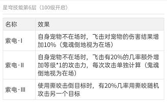 神武4盘丝星穹加点最全详细攻略,神武4电脑版日常万兽星穹选择