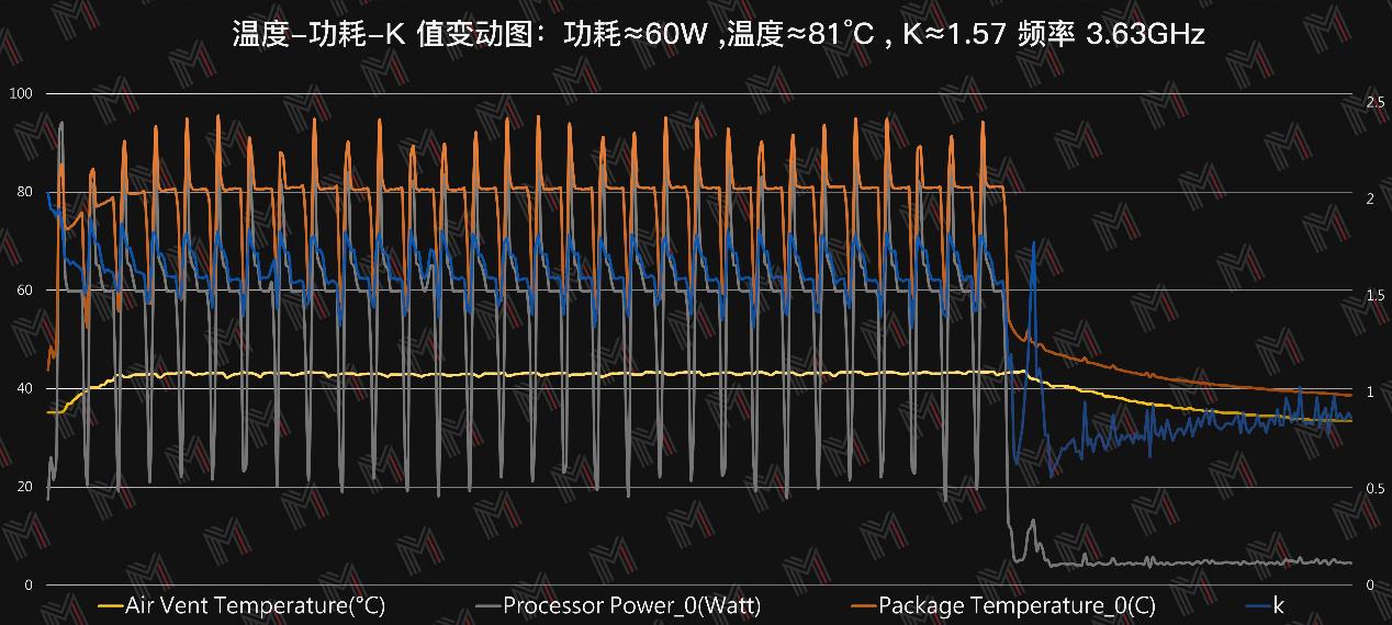暗影精灵7锐龙版rx6600测评,暗影精灵7锐龙版深度测评