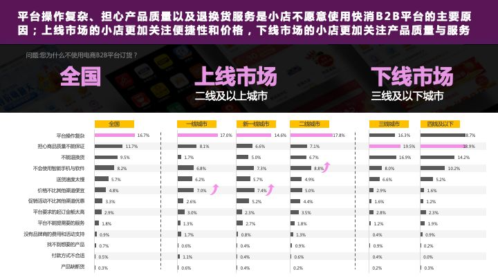 快消品零售未来发展趋势,快消品零售店前景分析