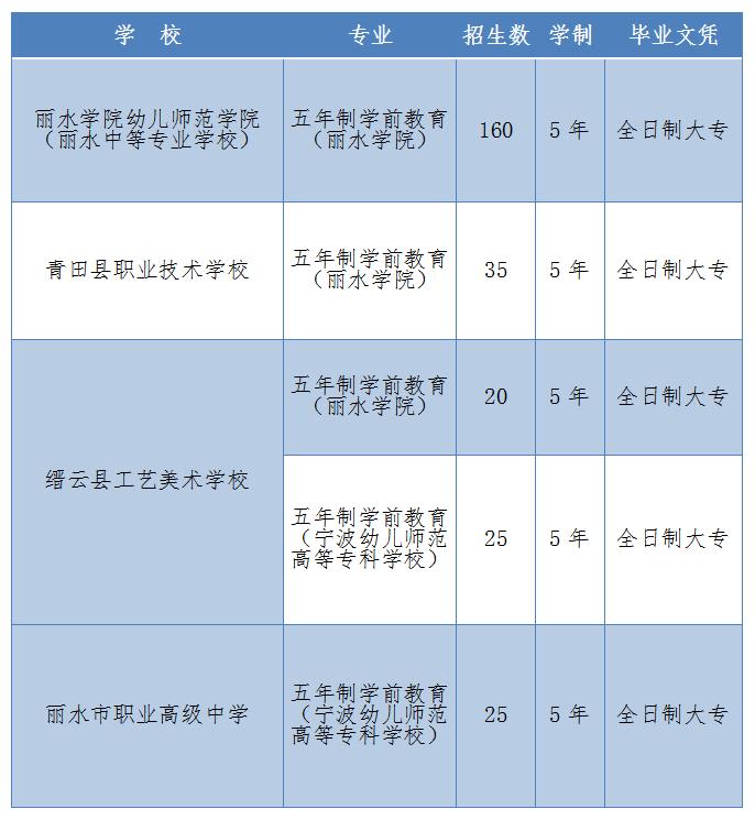 学前教育专业的新政策解读,五年一贯制学前教育专业前景如何