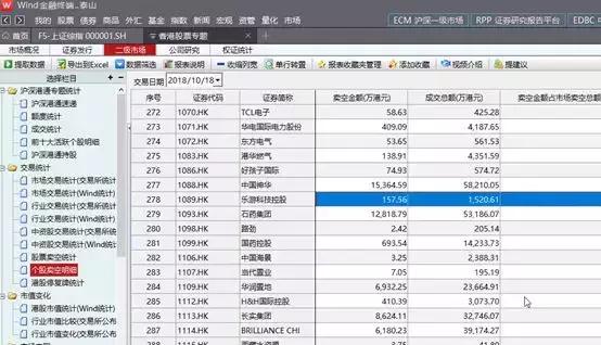 港股做空技巧视频教程,港股估值查询方法