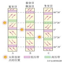 高中学业水平测试地理必考点,高中地理学业水平知识点大总结