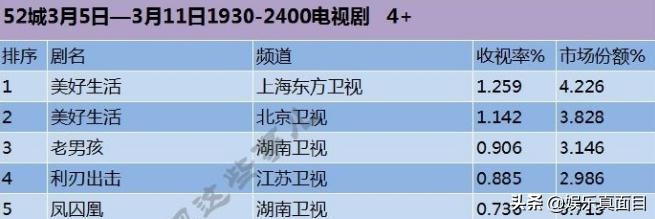 李小冉张嘉译主演的电视剧有哪些,张嘉译李小冉的新剧