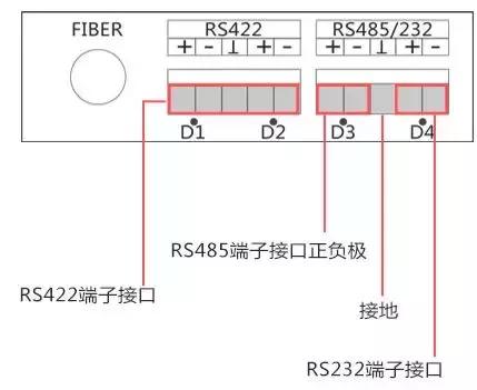 rs232光猫连接视频控制器方法,rs485工业控制光猫是做什么用的