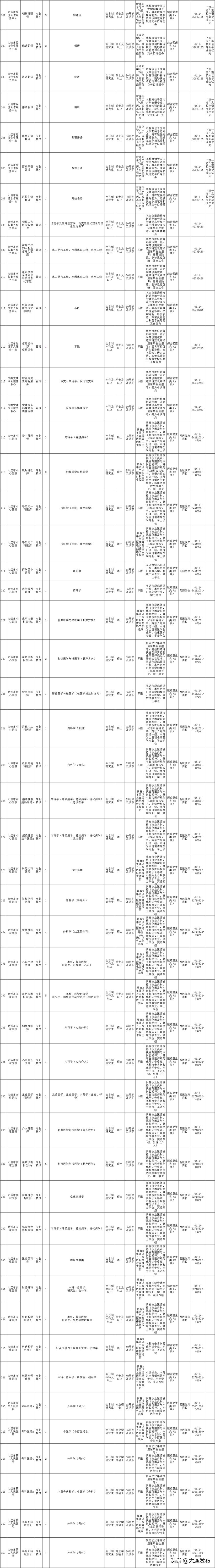 南京事业单位招聘岗位,新疆事业单位招聘岗位