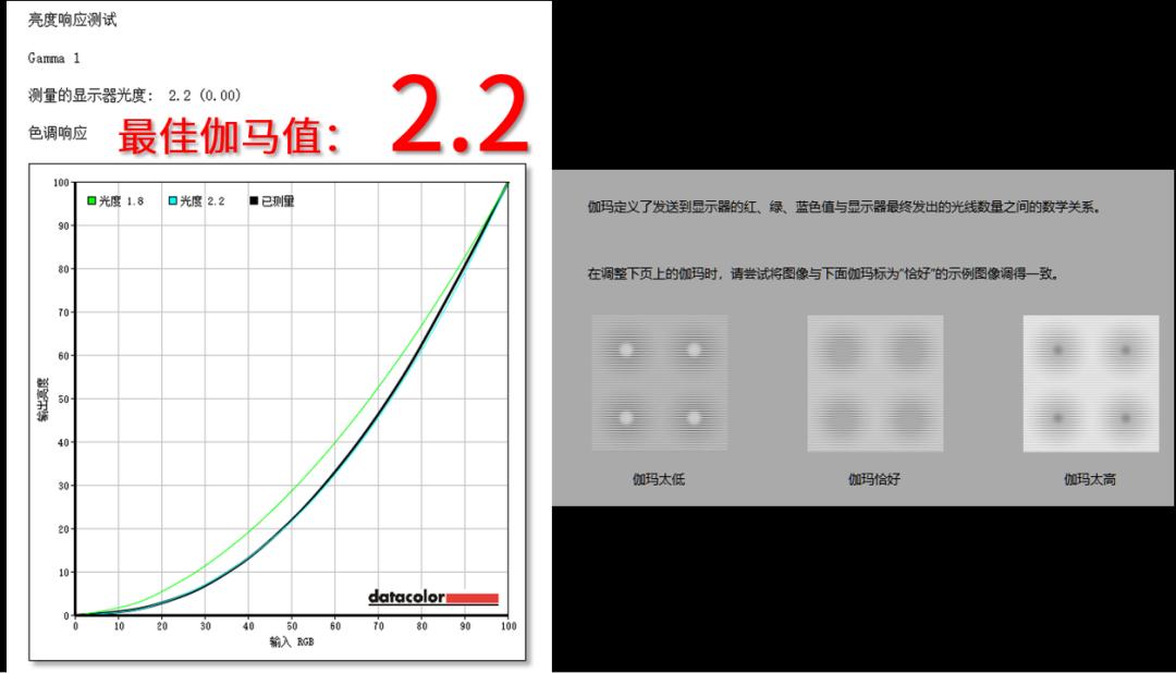 显示器应该怎么选择好,显示器选购指南从零开始教你选择
