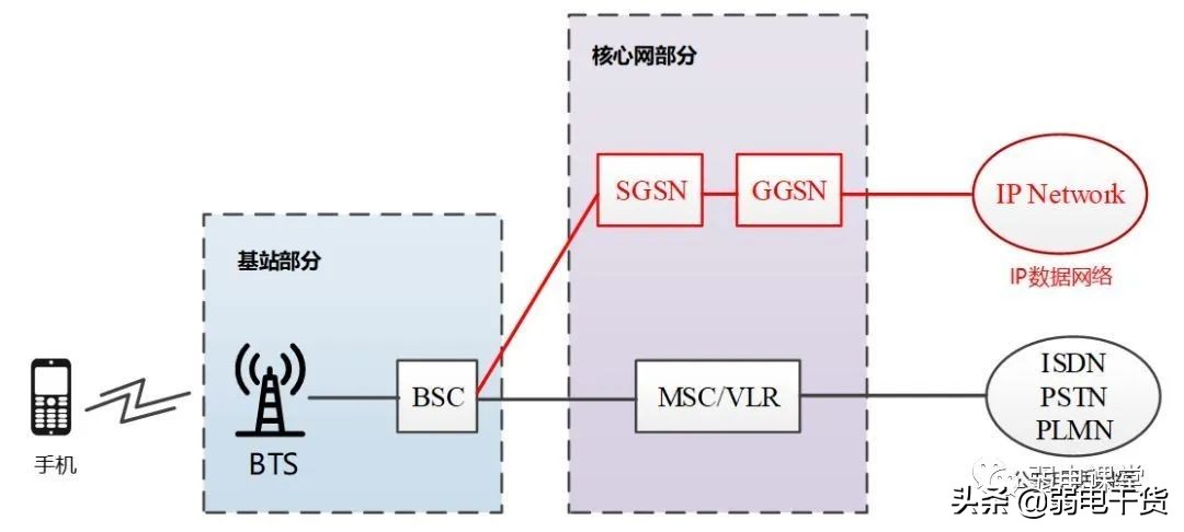 5g核心网各网元功能通俗易懂,5g承载网到底需要哪些