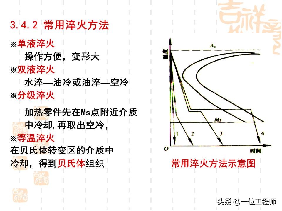 热处理工艺是如何选择的,热处理工艺35页