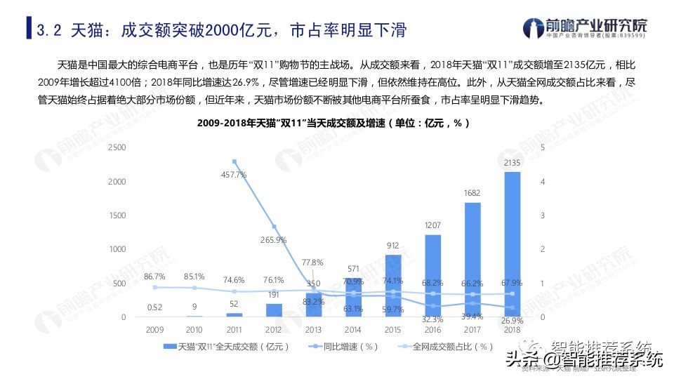 双11购物节的经济学分析,双11购物节从微观经济学角度分析