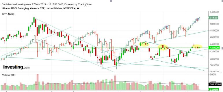 中长线炒股的正确方法,中长线投资股票散户怎样做