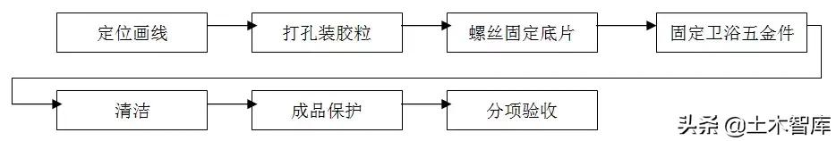 精装修水电施工工艺标准,住宅精装修施工步骤有哪些
