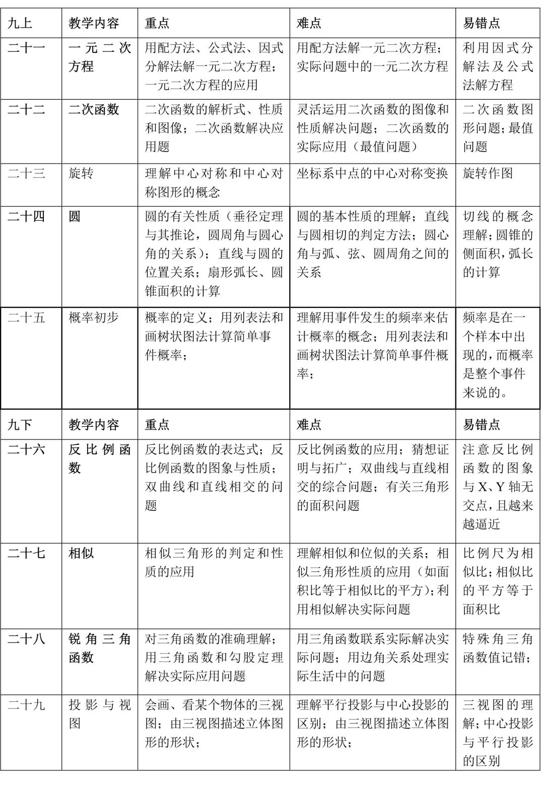 初中数学知识点归纳大全解说,初中数学知识点大全归纳整顿图片