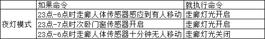 教你搭建自己的小米智能家居系统,10000元小米全屋智能家居方案