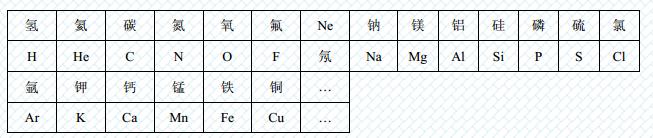 元素周期表气体元素,元素周期表木元素