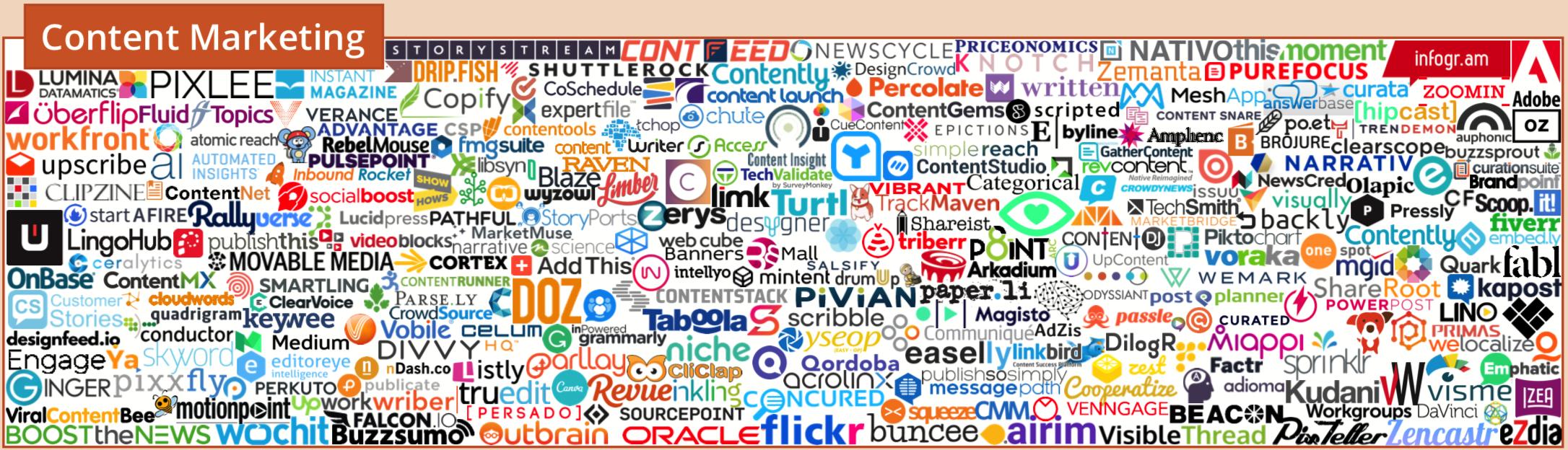 martech全景图,martech营销技术图谱2021