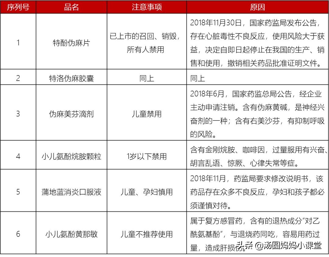 又一种儿童药被禁用,被央视禁吃的儿童药