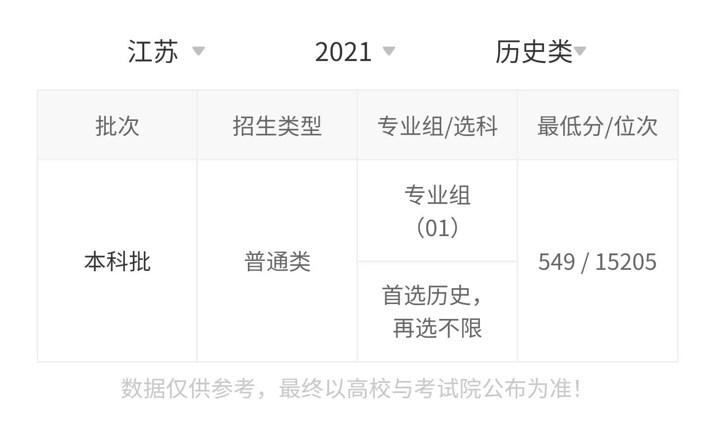 燕山大学研究生2021录取分数线,燕山大学2018有二本吗