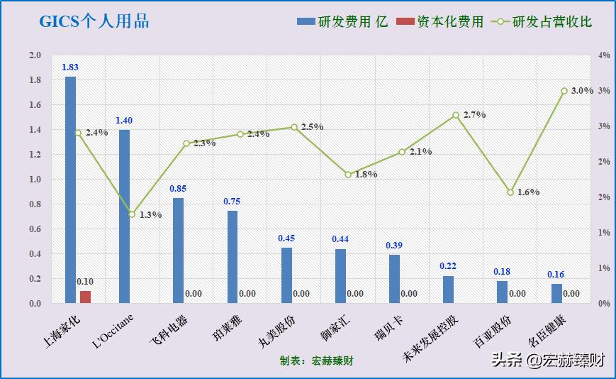 珀莱雅护城河深吗,护城河价值分析