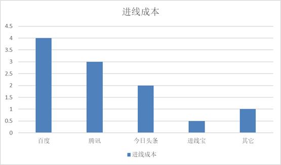 微商推广引流2018,微商推广引流干货