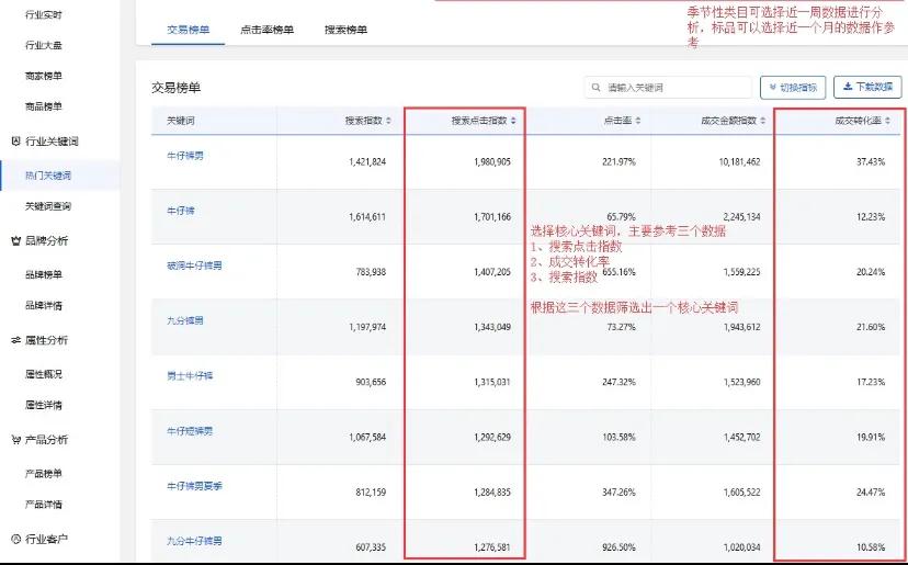 京东标题权重规则,京东商品短标题和长标题怎么展现