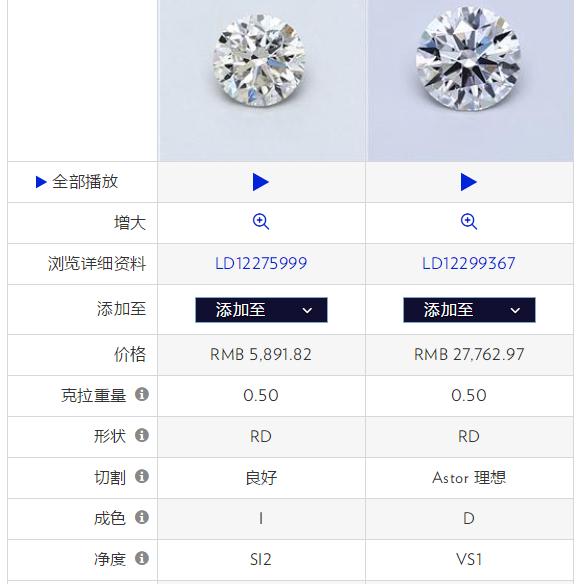 挑钻戒怎么找到适合的钻石,钻石钻戒最好的是哪一款