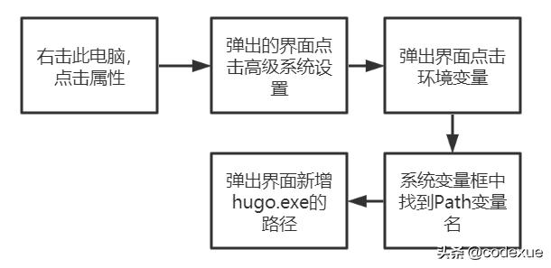 博客系统搭建个人网站教程,服务器搭建wordpress个人博客网站