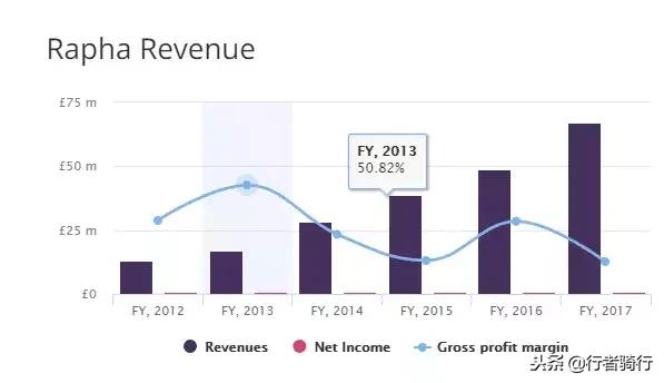 美利达没倒闭，禧玛诺也不是印钞机！各大骑行品牌一年赚多少？