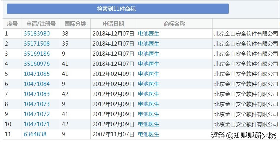 突发！金山起诉豌豆荚，电池医生、电池管家……真能省电吗？