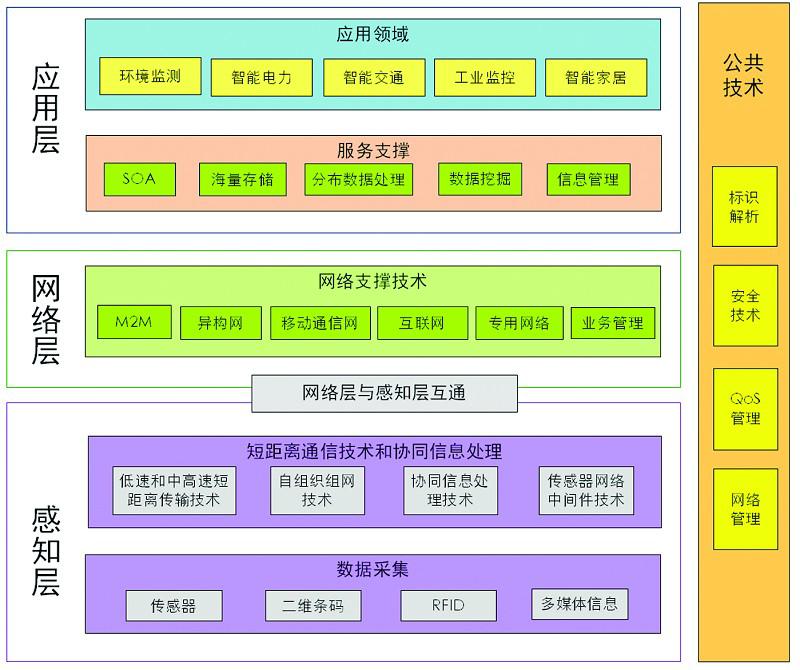 iotwifi原理,iot入网模式配网