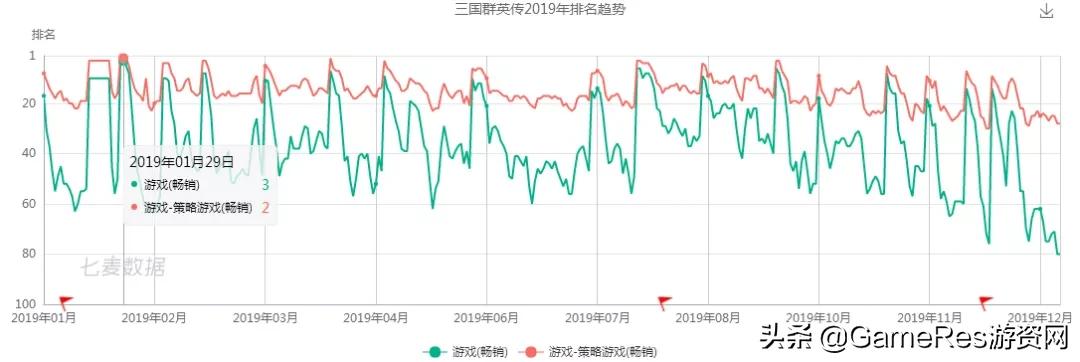 三国群英传霸王之业穿透和连击,三国群英传霸王之业怎么分享阵型