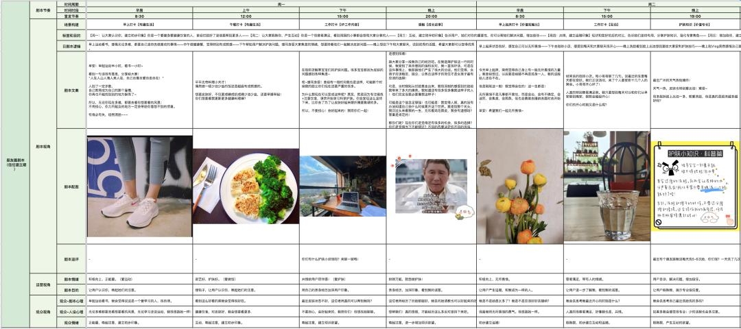 做微商怎么做私域流量,微商私域流量运营模式