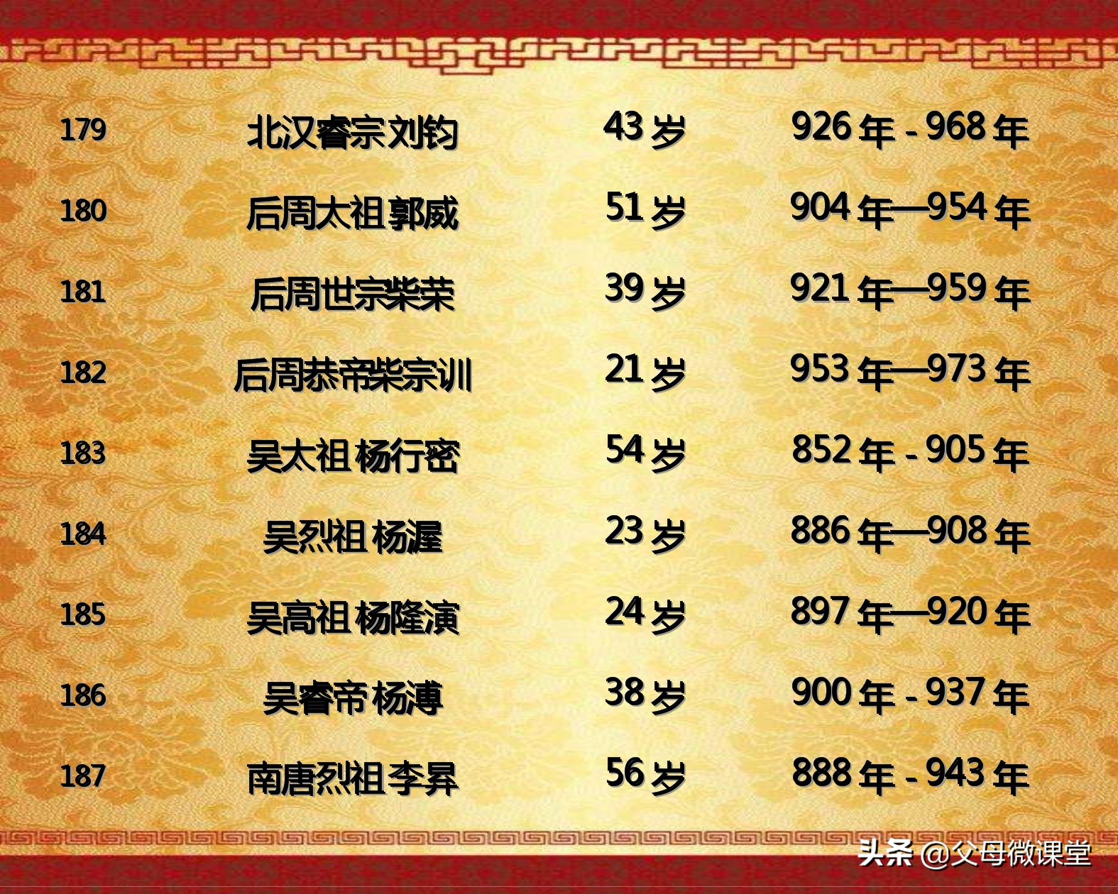 中国历代皇帝的平均寿命是多少,历代王朝中哪个朝代皇帝寿命最长