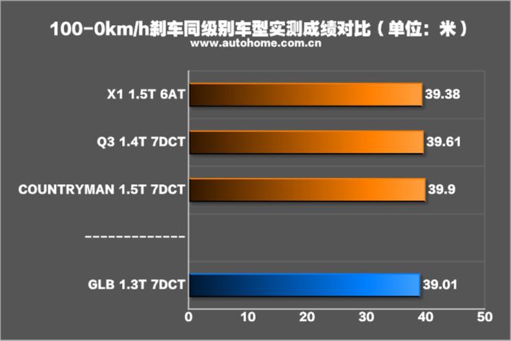 奔驰glb35amg,glb35奔驰评测视频